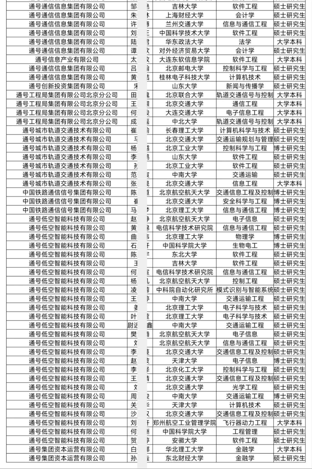 中国铁路通信拟接收毕业生102人公示 上岸！