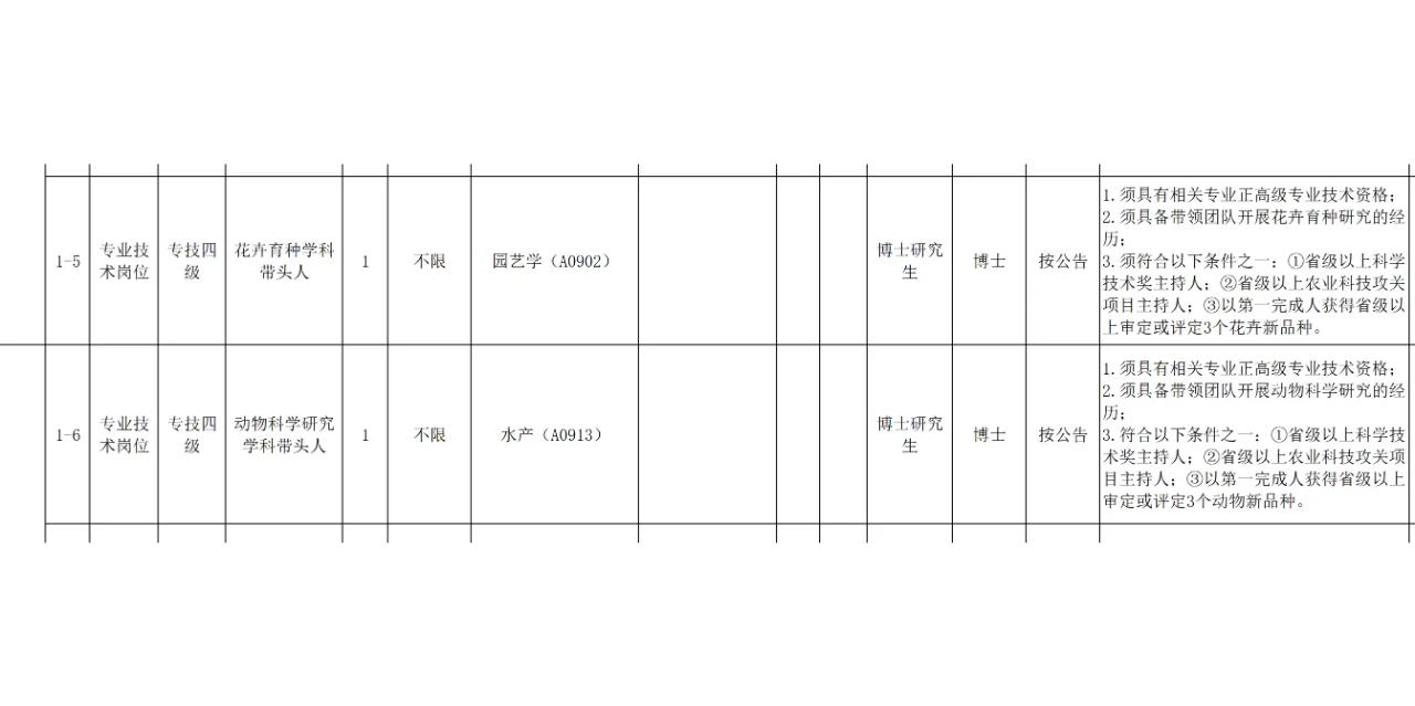 农学就业-大量有岗-广州市农业农村科学院