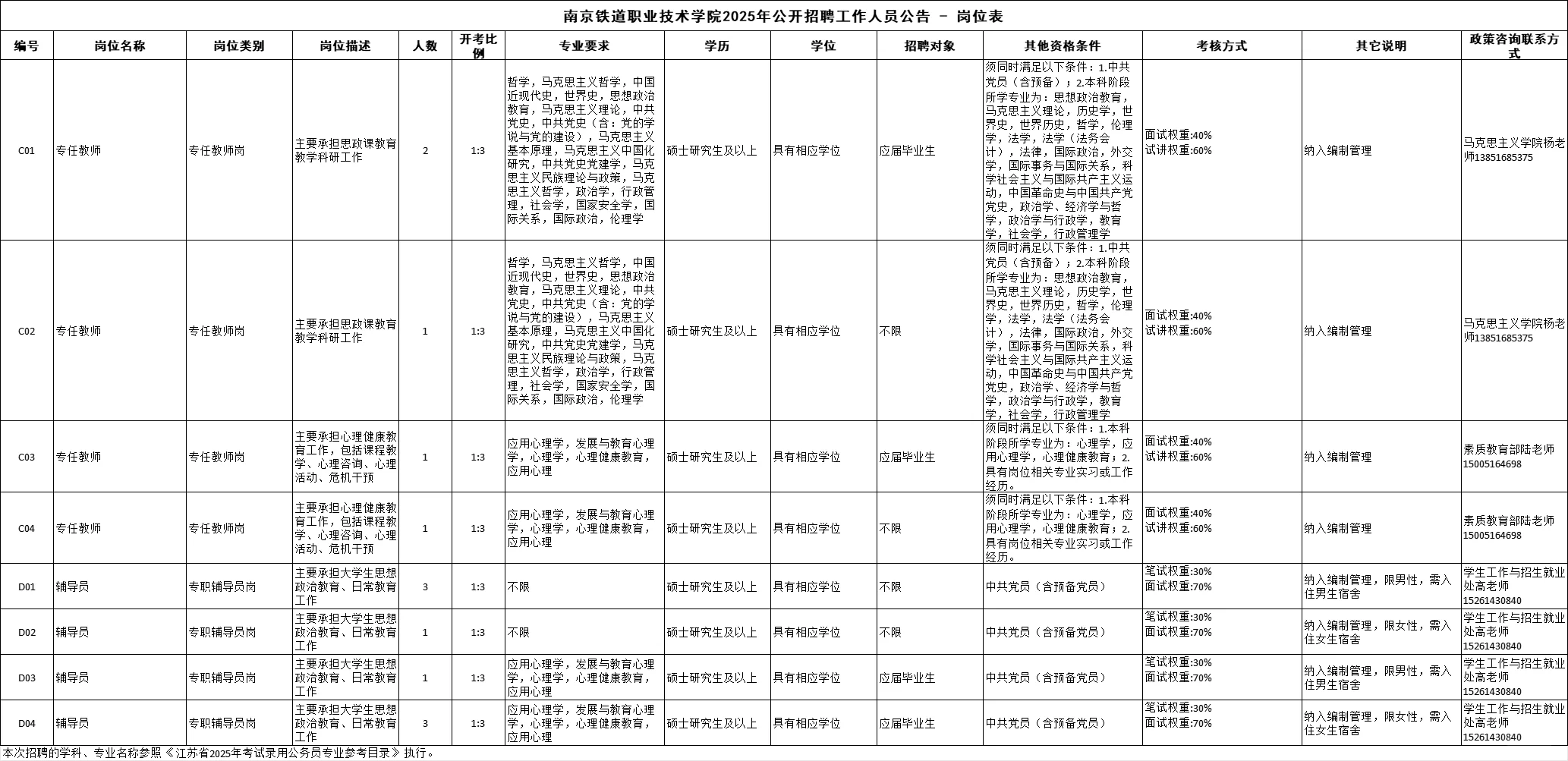 高校招聘信息分享8.28