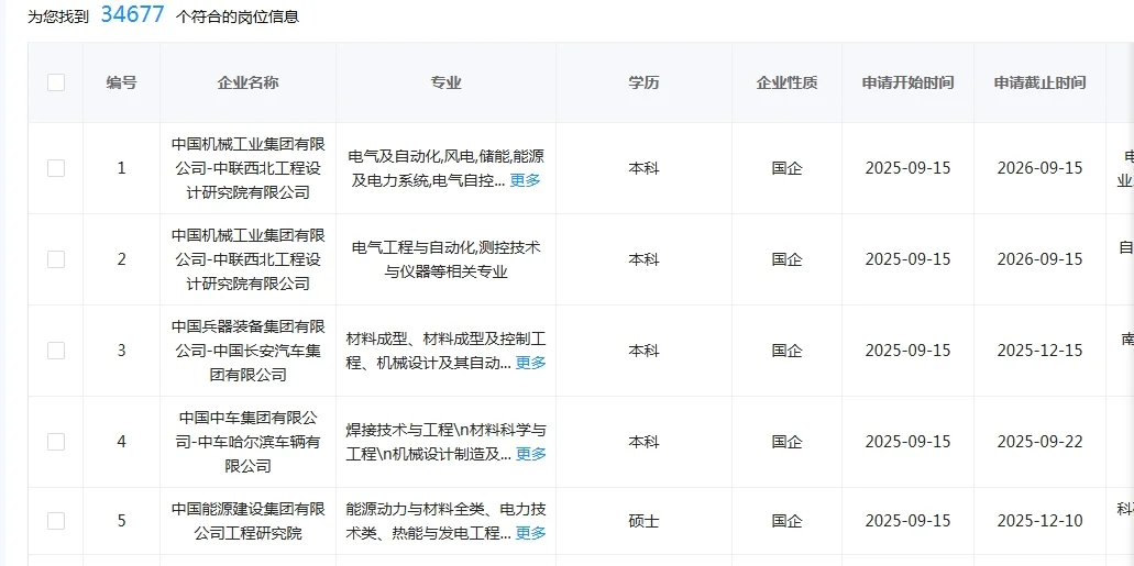 技术专业闭眼冲的央国企！！！