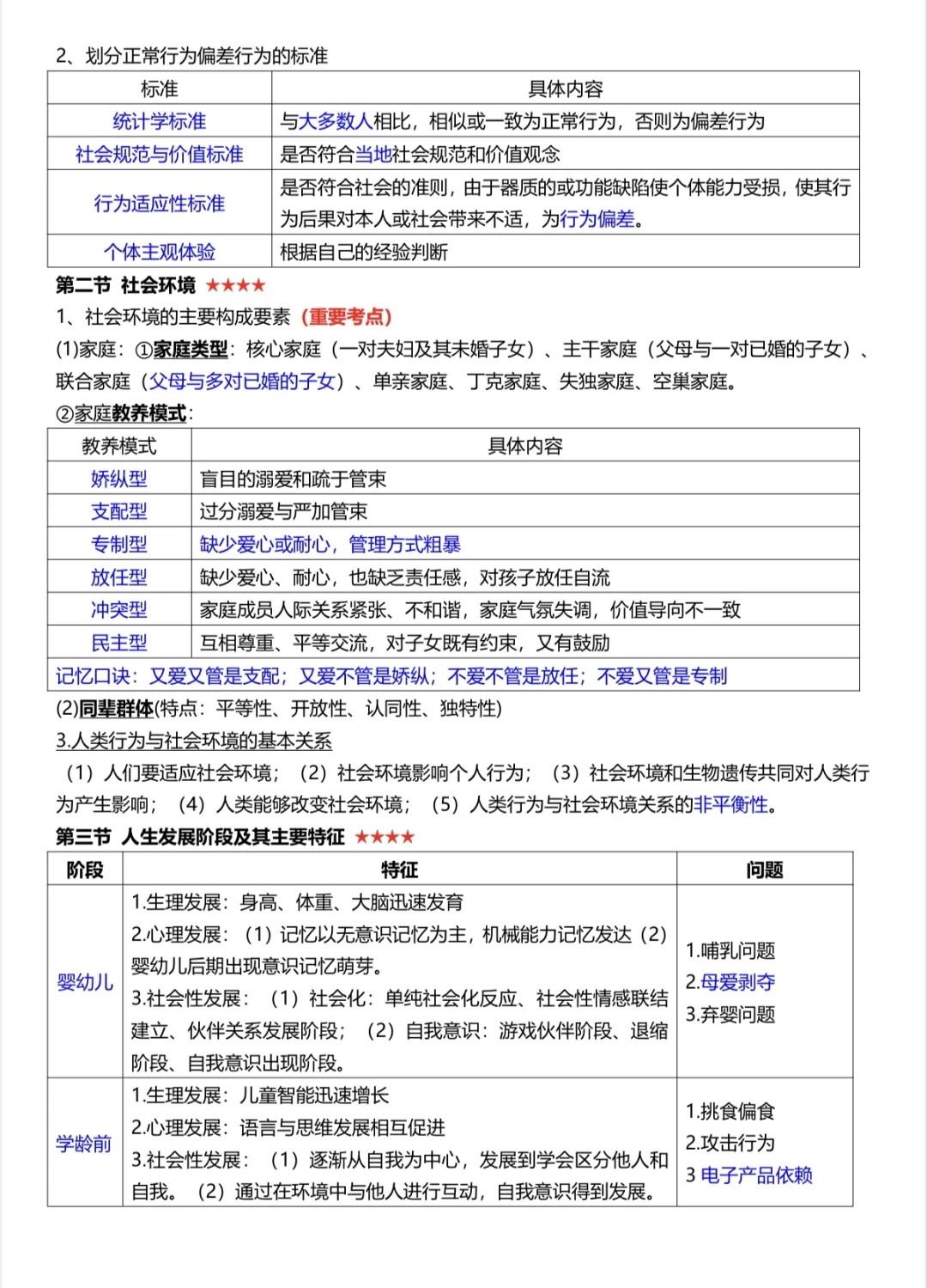 社工资料整理