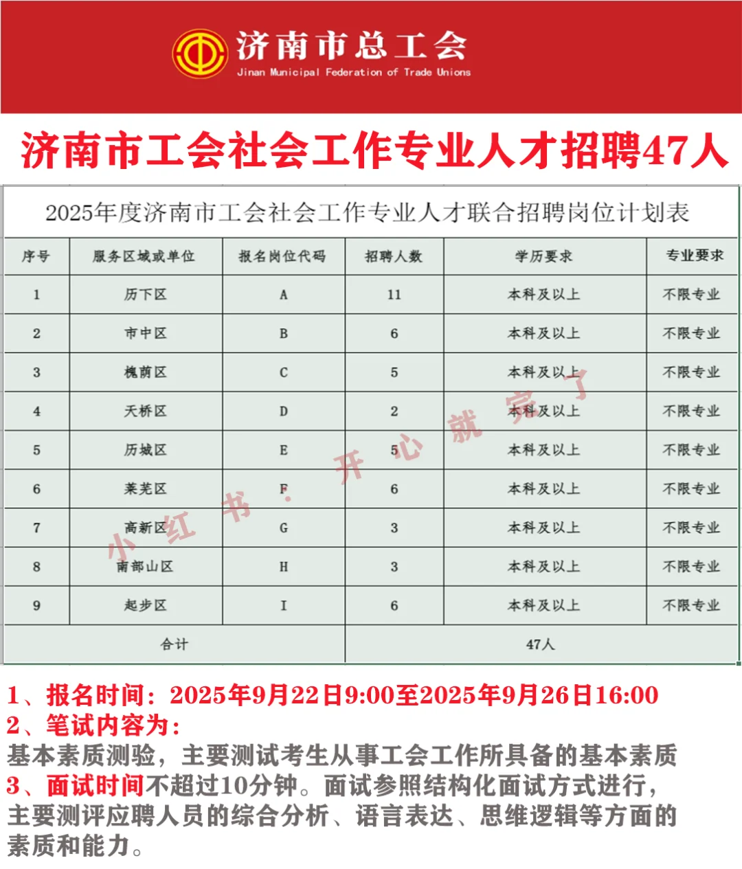 济南工会需求社区工作人员47人，不限专业！