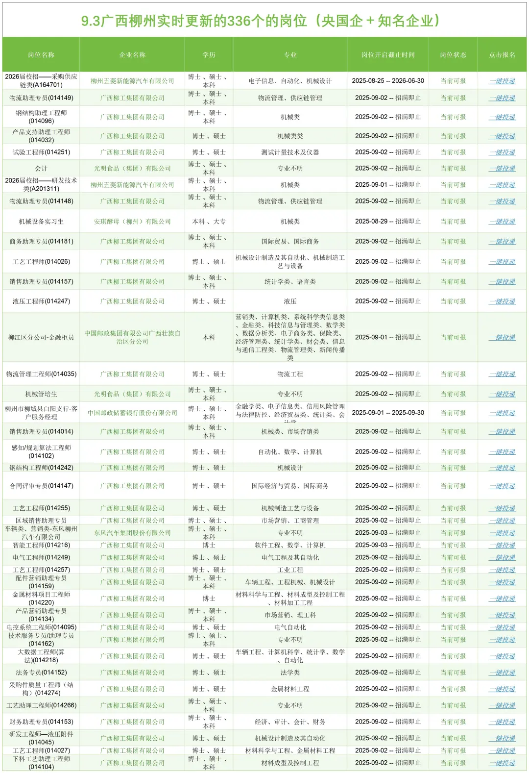 9.3广西柳州刚刚发布的央国企岗位（336个）