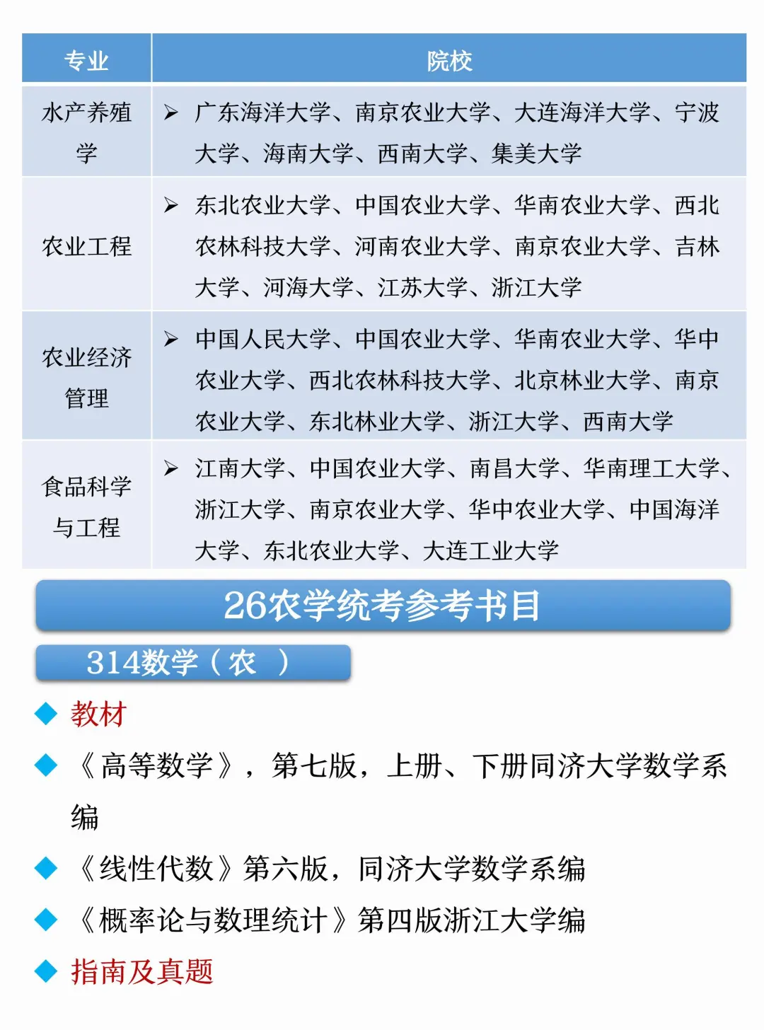 农学类考研🌱十个吃香的专业