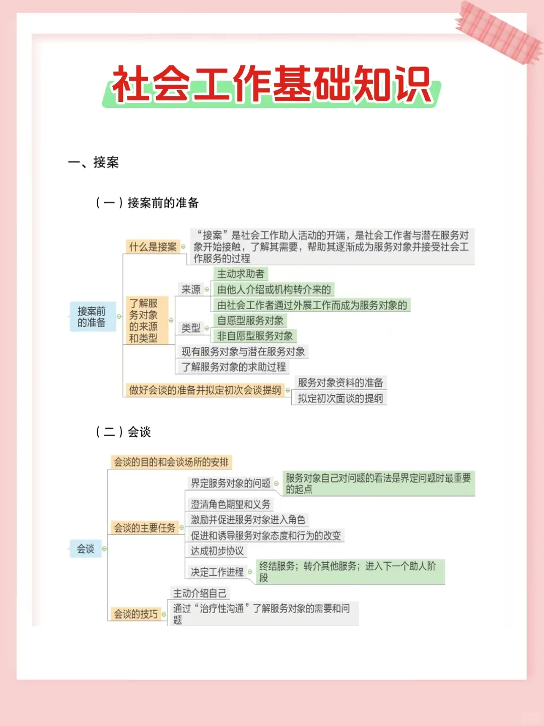 25鄂尔多斯东胜区社区工作者，这次大放水了