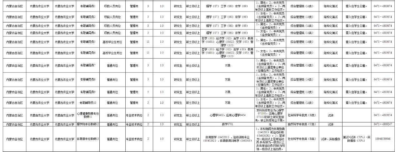 内蒙古农业大学2026年招聘辅导员50名