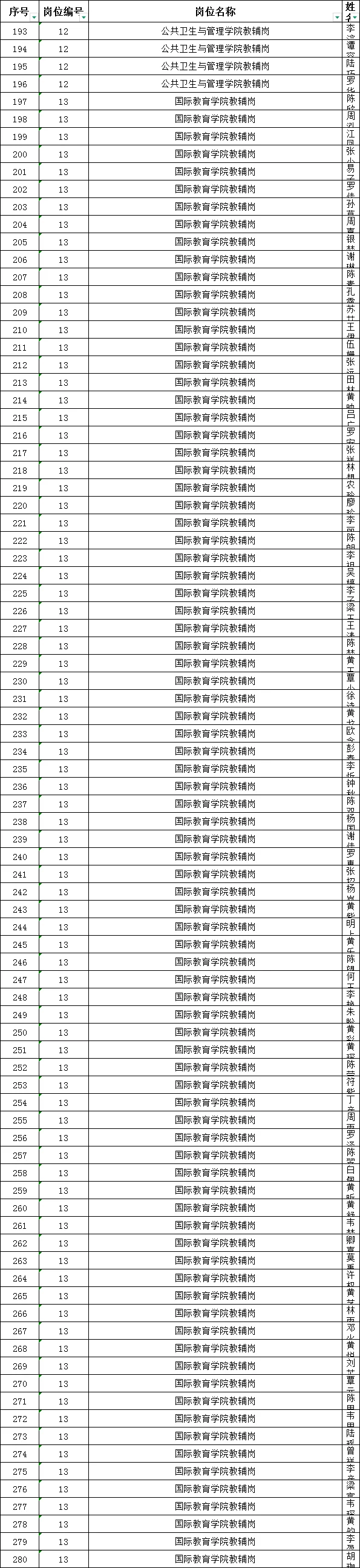 广西中医药大学招聘工作人员审核通过名单