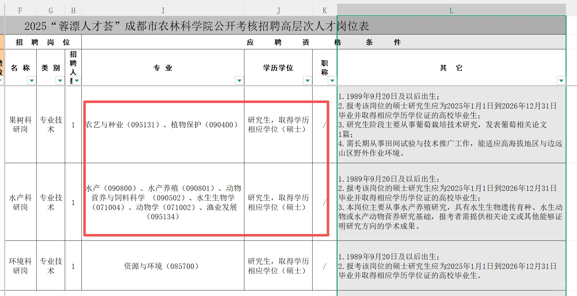 农学就业-蓉漂-成都市农林科学院公开招聘