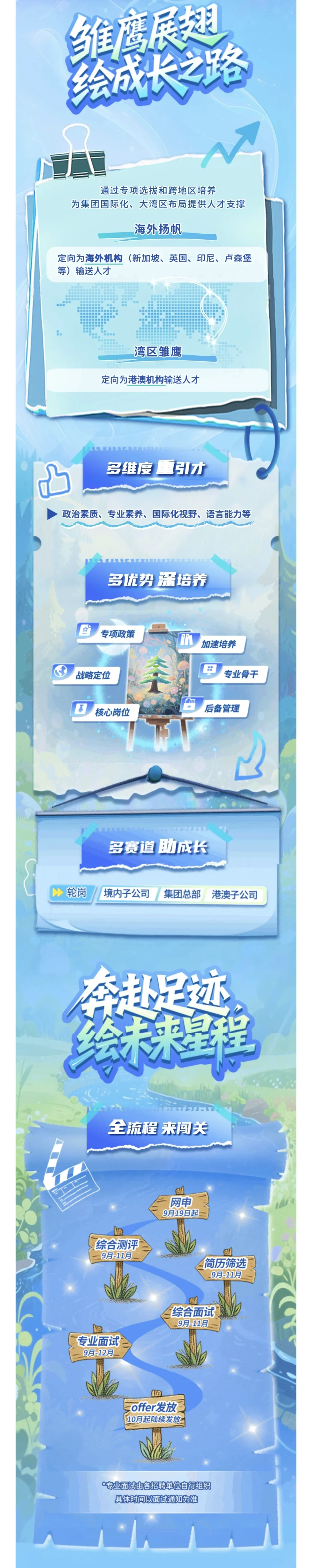 又一国企，中国太平保险公司捞人啦