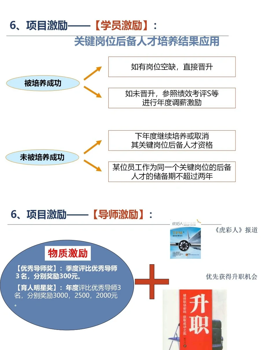 大厂关键岗位储备人才培养计划，HR收藏学习