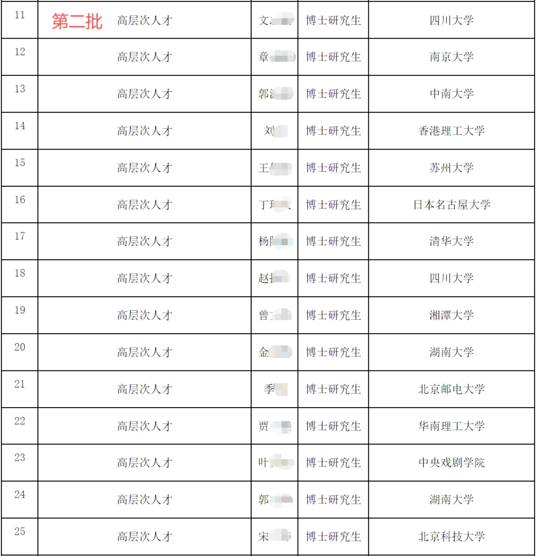 南昌大学2025年高层次人才招聘拟聘人员公示