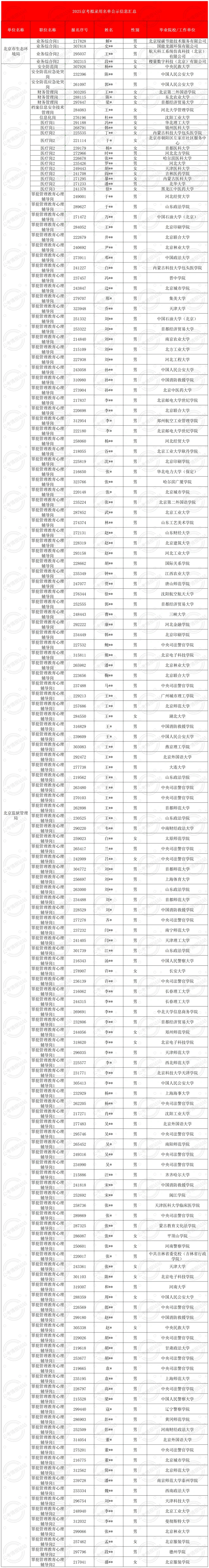 26京考即将到来！2025京考录用公示名单汇总！