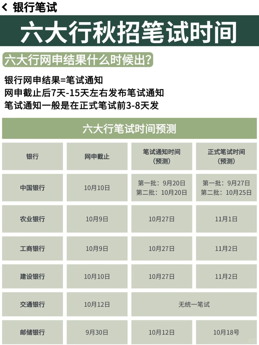 定了❗六大行笔试时间已定🔥笔试备考攻略