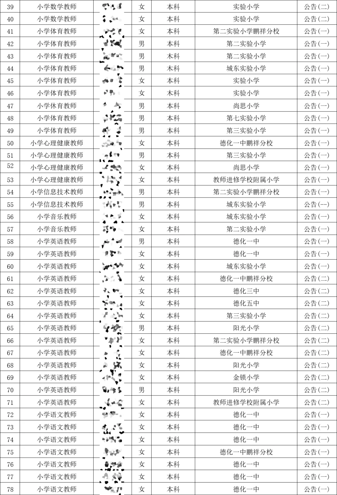 这是德化县今年招聘的编外教师名单(附薪资)