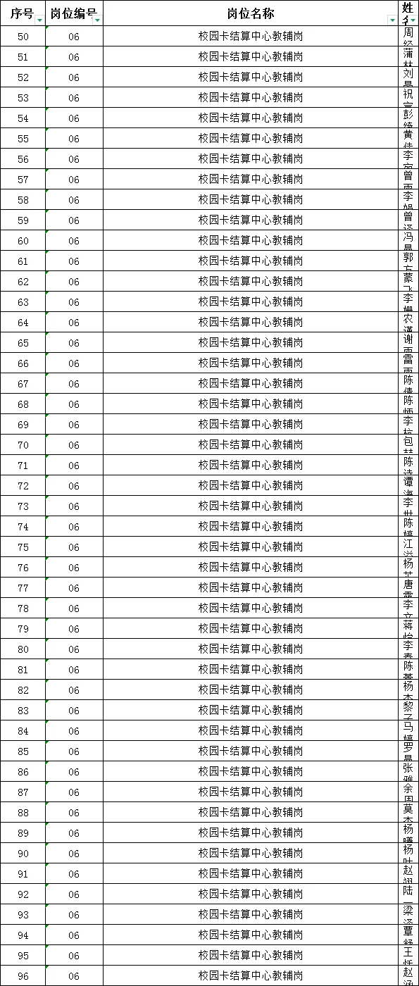广西中医药大学招聘工作人员审核通过名单