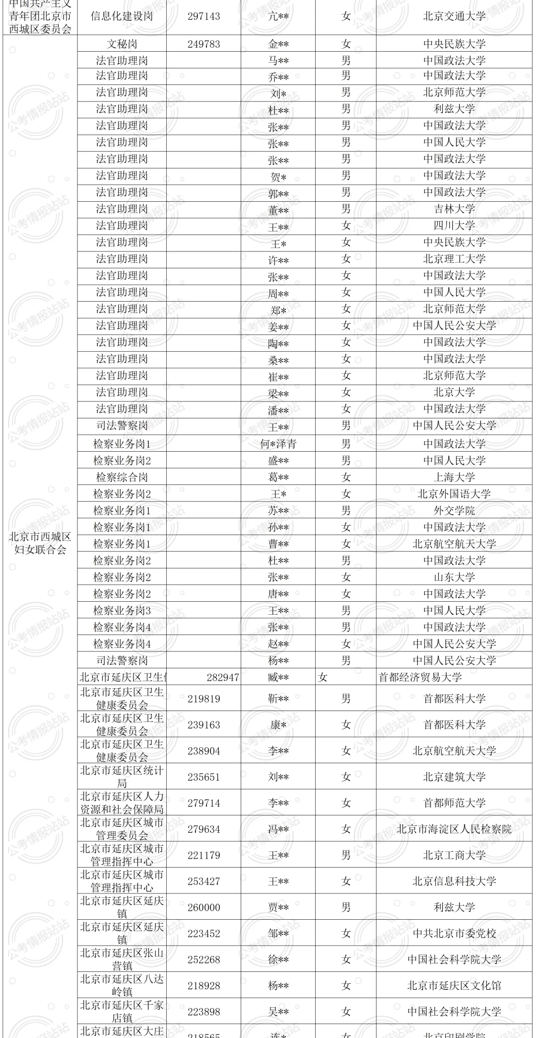 26京考即将到来！2025京考录用公示名单汇总！