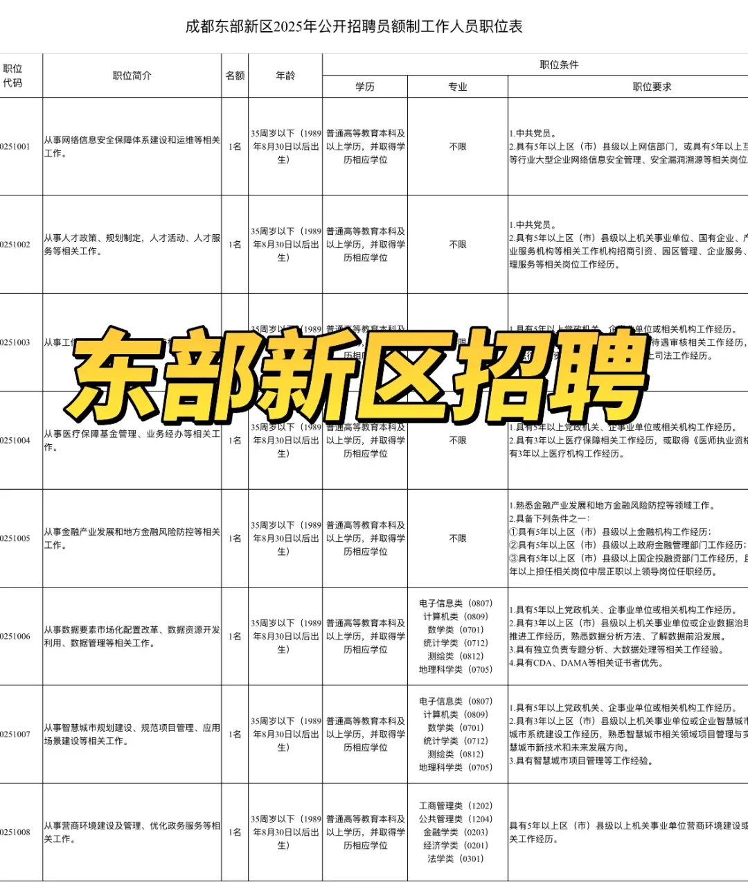 成都东部新区新招，笔试《综合能力测试》