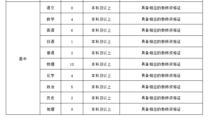 新水城储备教师第三批，茌平区247个人！