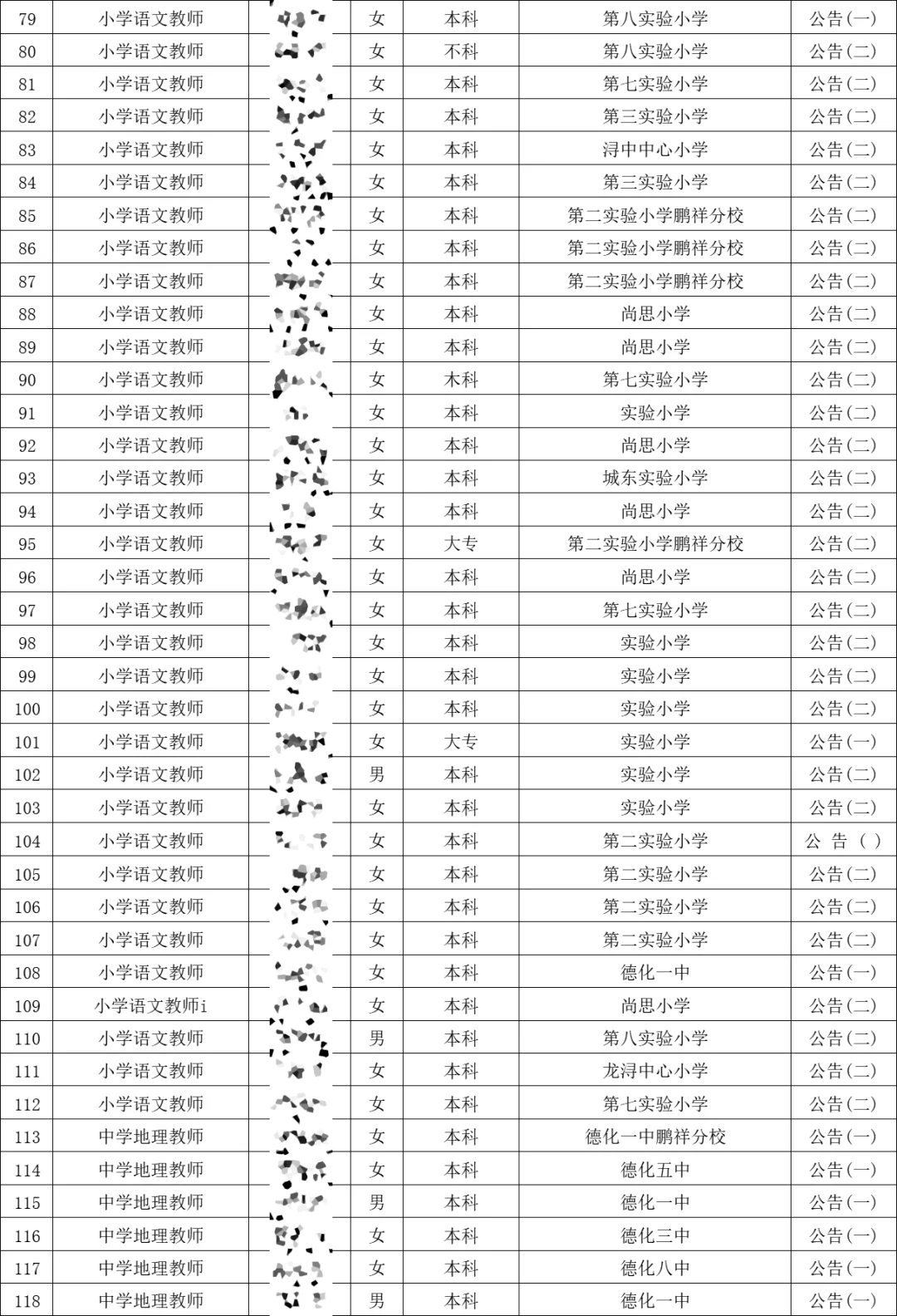 这是德化县今年招聘的编外教师名单(附薪资)