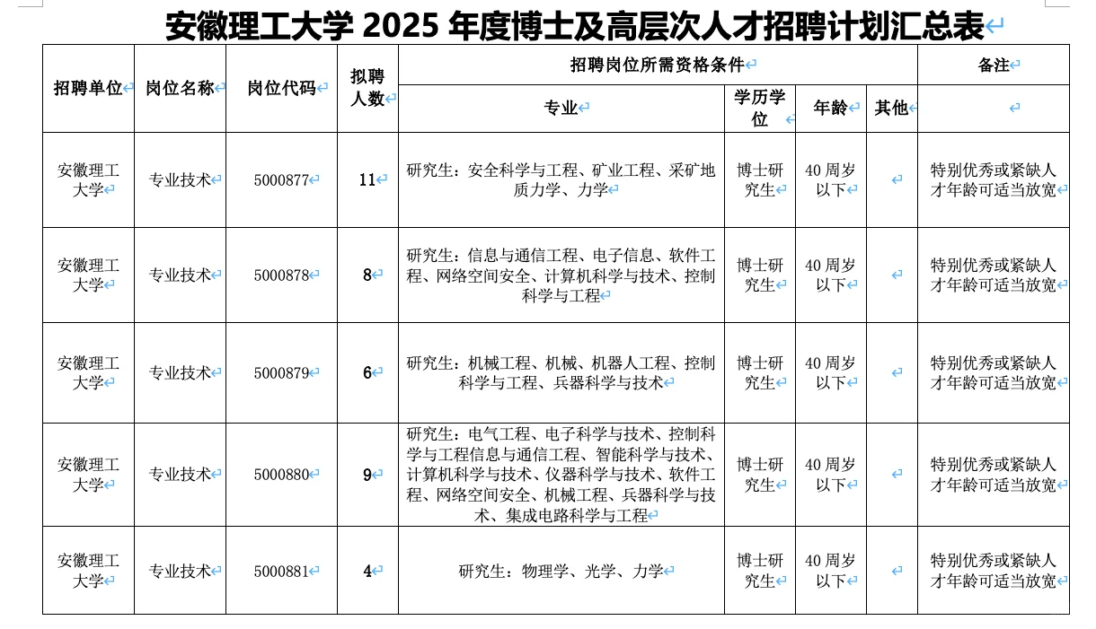 安徽理工大学2025年度博士及高层次人才招聘公