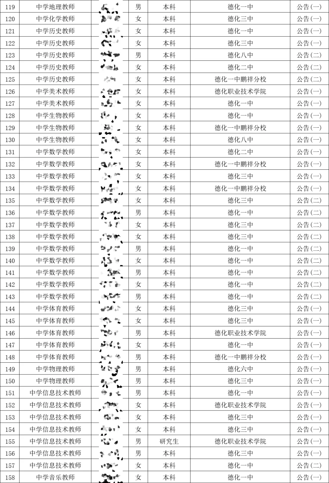 这是德化县今年招聘的编外教师名单(附薪资)