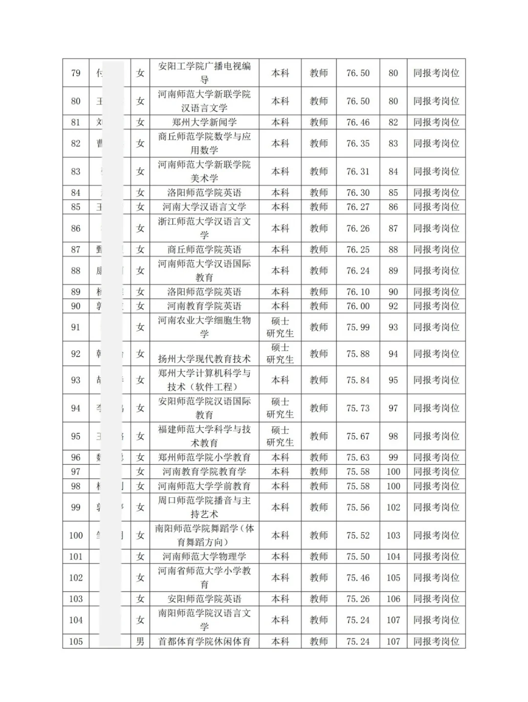 105人丨河南省实验小学2025年教师拟聘公示