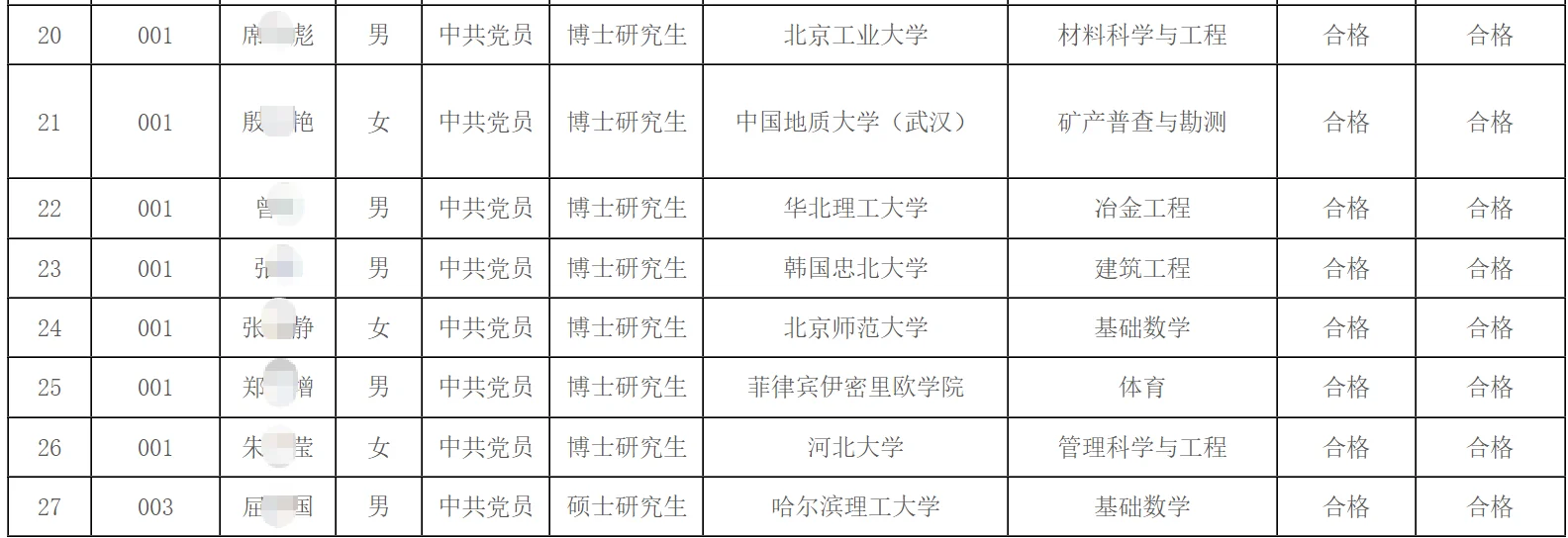 华北理工大学|2025拟聘人员公示（2）