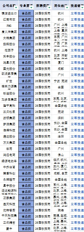 秋招必投的央国企——食品篇🔥