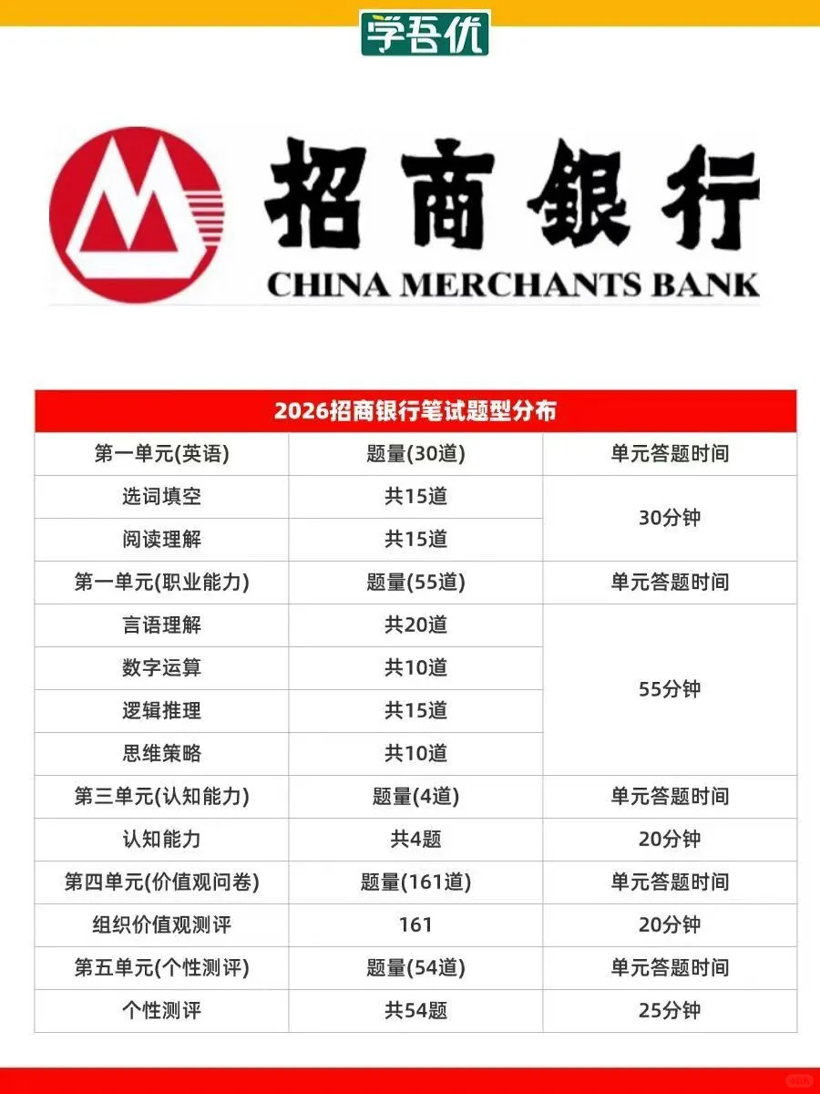 招商银行必考题