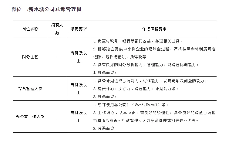 新水城储备教师第三批，茌平区247个人！