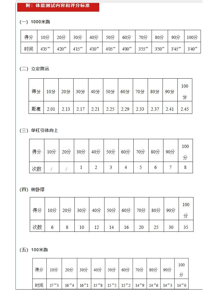 邯郸市消防救援支队政府专职消防员招聘！