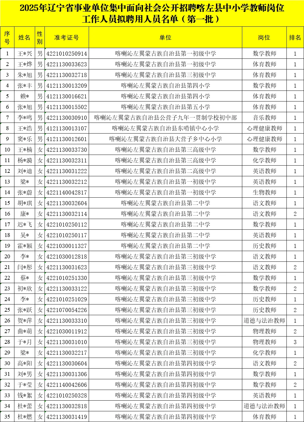 25辽宁事业编拟聘-朝阳喀左教师岗（一）