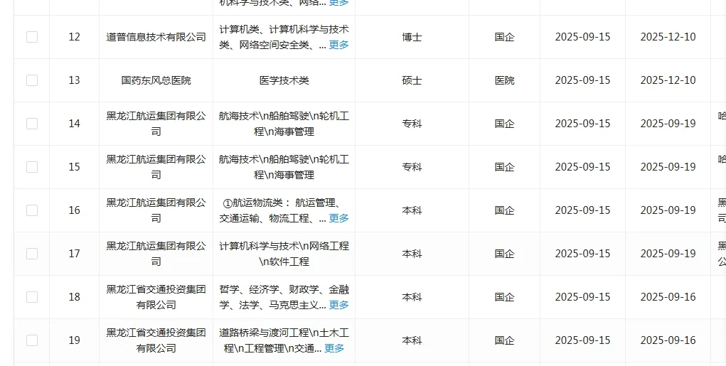 技术专业闭眼冲的央国企！！！