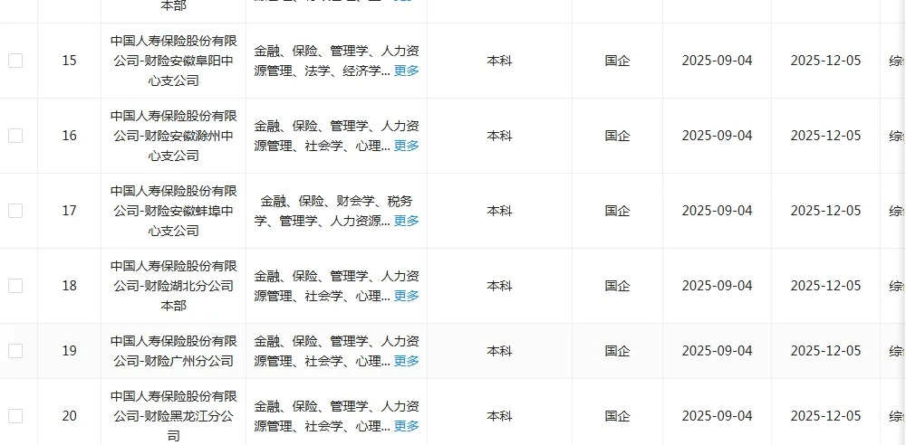 人力资源类一定不要再错过！！9.5