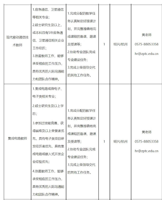 浙江邮电职业技术学院2025年招聘公告