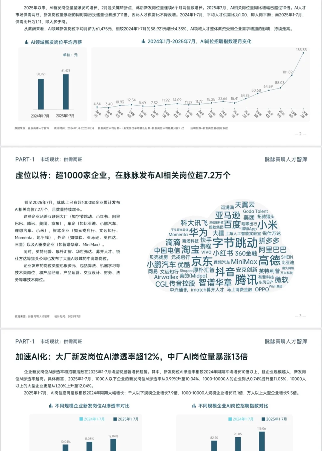 2025年AI人才争夺战🔥薪资暴涨！