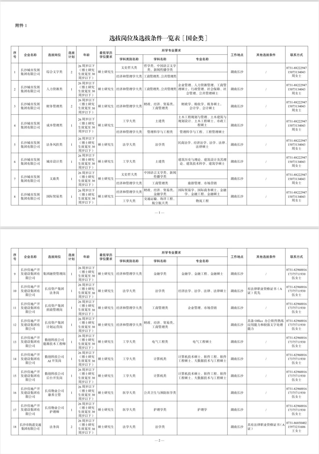 『2026校招』长沙市首次国企硕博人才选拔