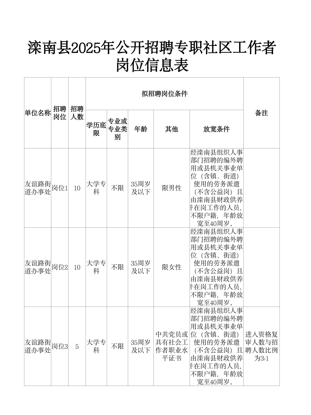 25唐山滦南县社区工作者，进来一个拉一个