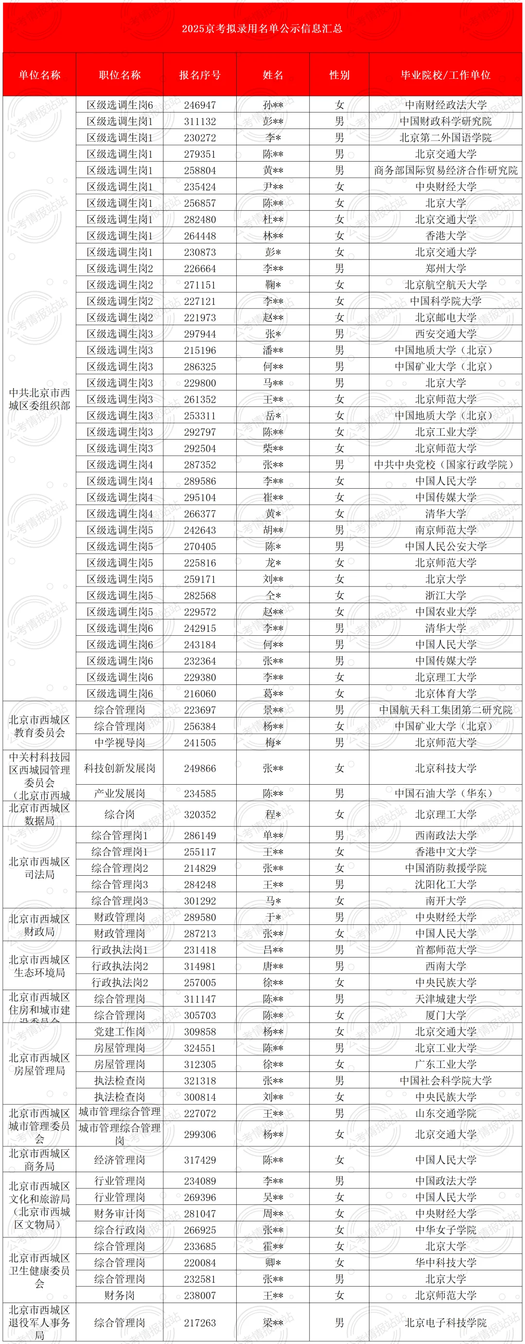 26京考即将到来！2025京考录用公示名单汇总！