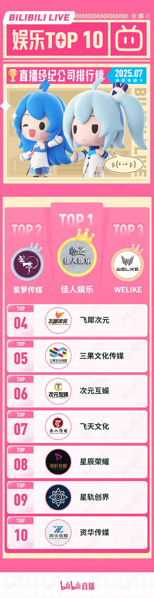 B站主播，政策好