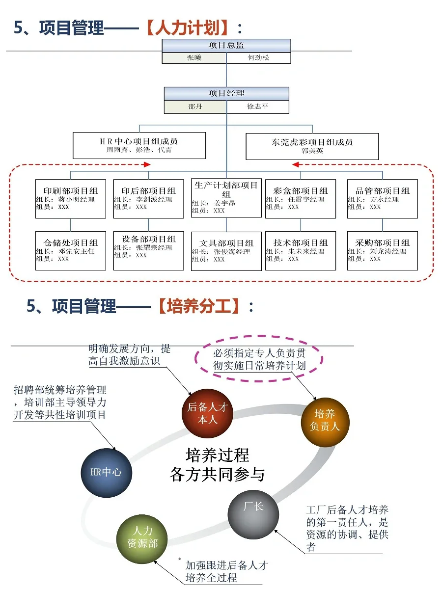大厂关键岗位储备人才培养计划，HR收藏学习