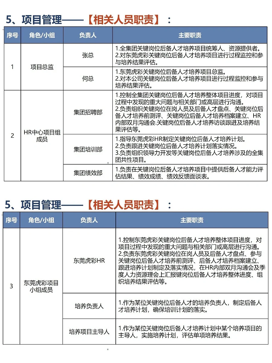 大厂关键岗位储备人才培养计划，HR收藏学习