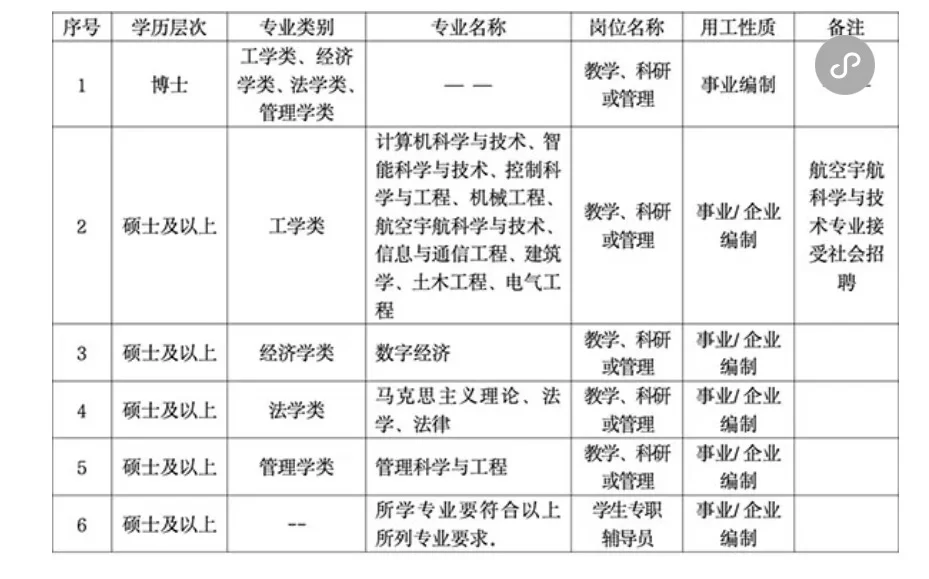 河北石家庄邮电职业技术学院人才招聘公告