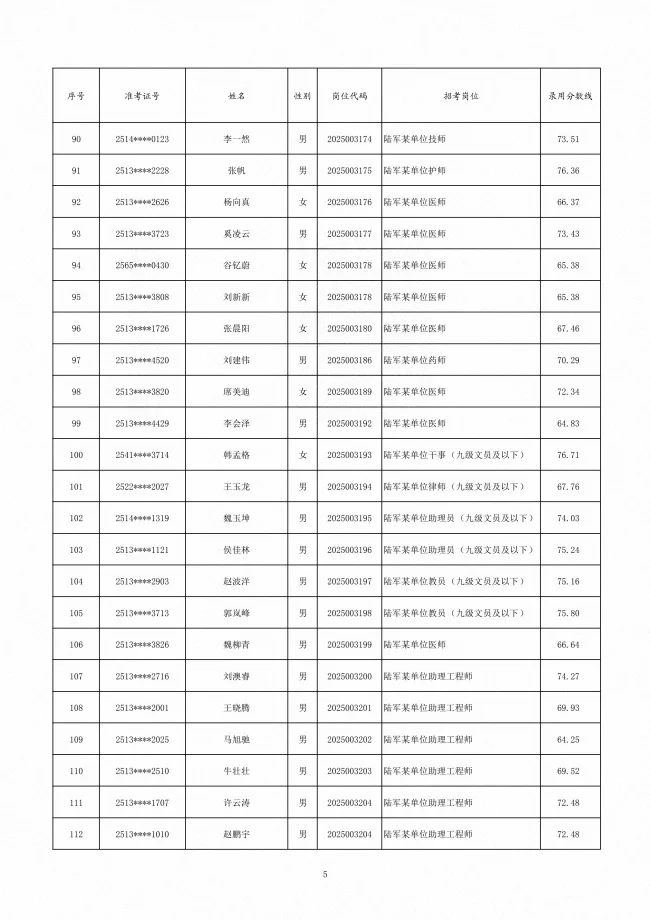 陆军公示25文职第二批拟录用对象名单