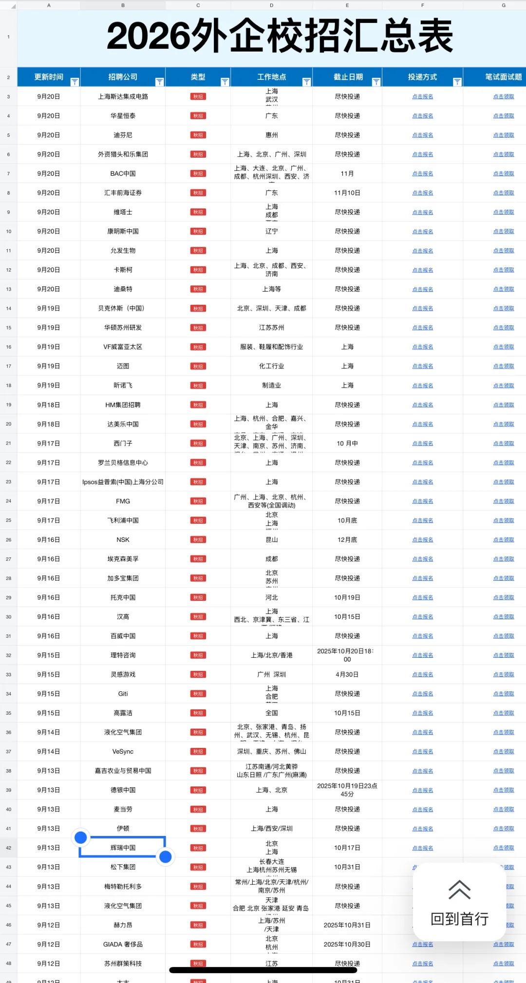 先把小众冷门外企全都投一遍！