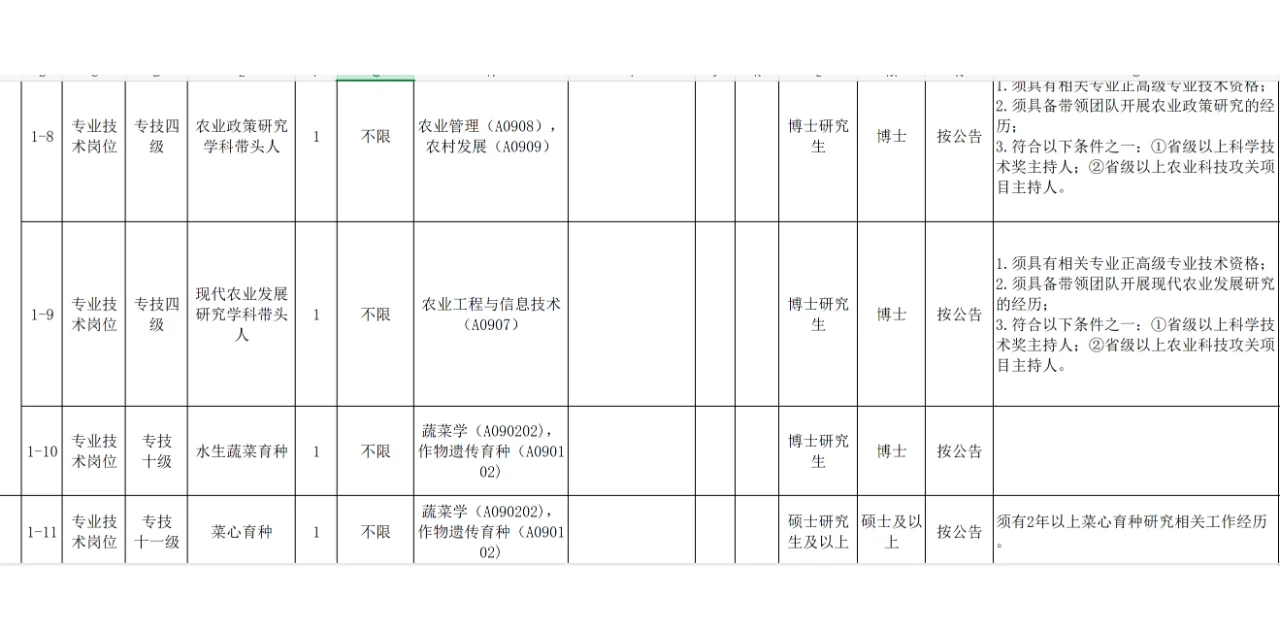 农学就业-大量有岗-广州市农业农村科学院