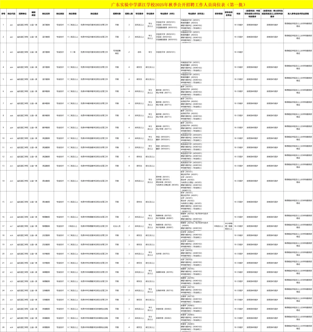 编制！广东实验中学招教职工104人！