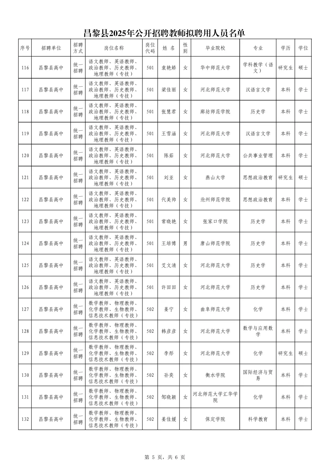 2025秦皇岛昌黎公开招聘教师拟聘用人员公示