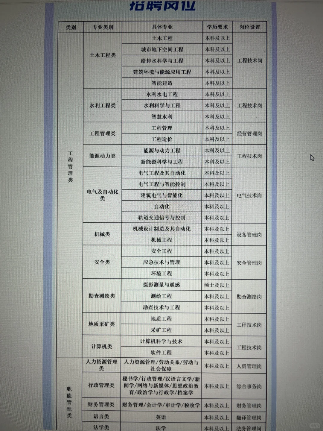 工科生冲！这10家国企秋招刚开🔥附投递入口