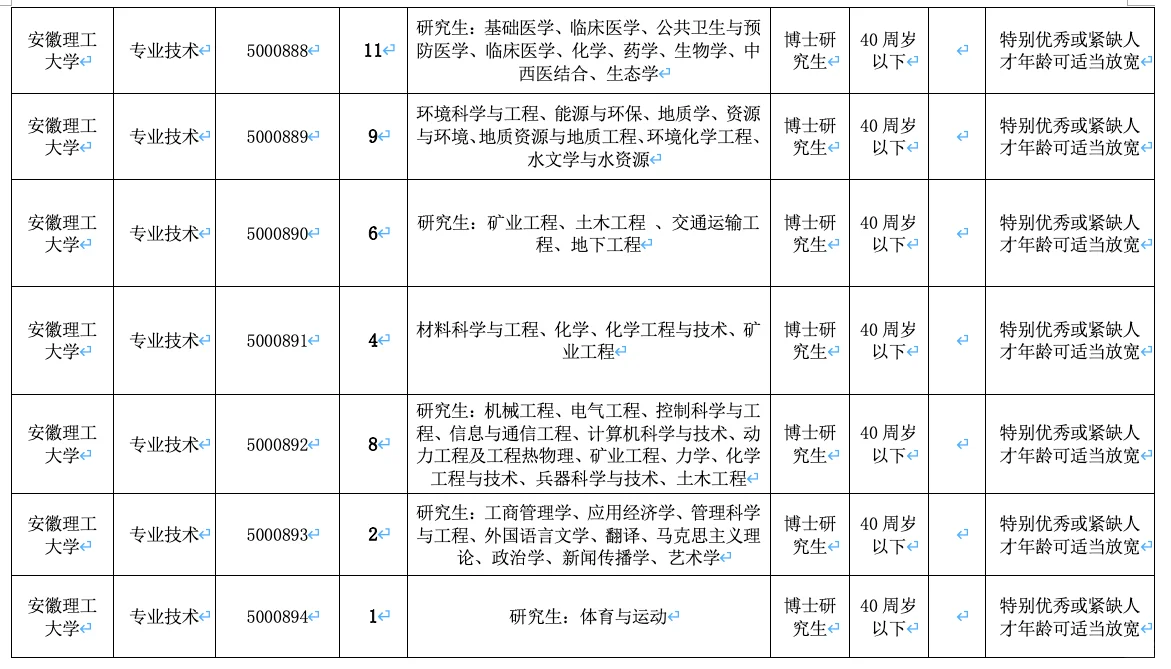 安徽理工大学2025年度博士及高层次人才招聘公